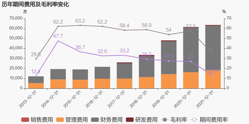 「图解年报」k8凯发：2021年归母净利润同比增长38.6%，约为7亿元